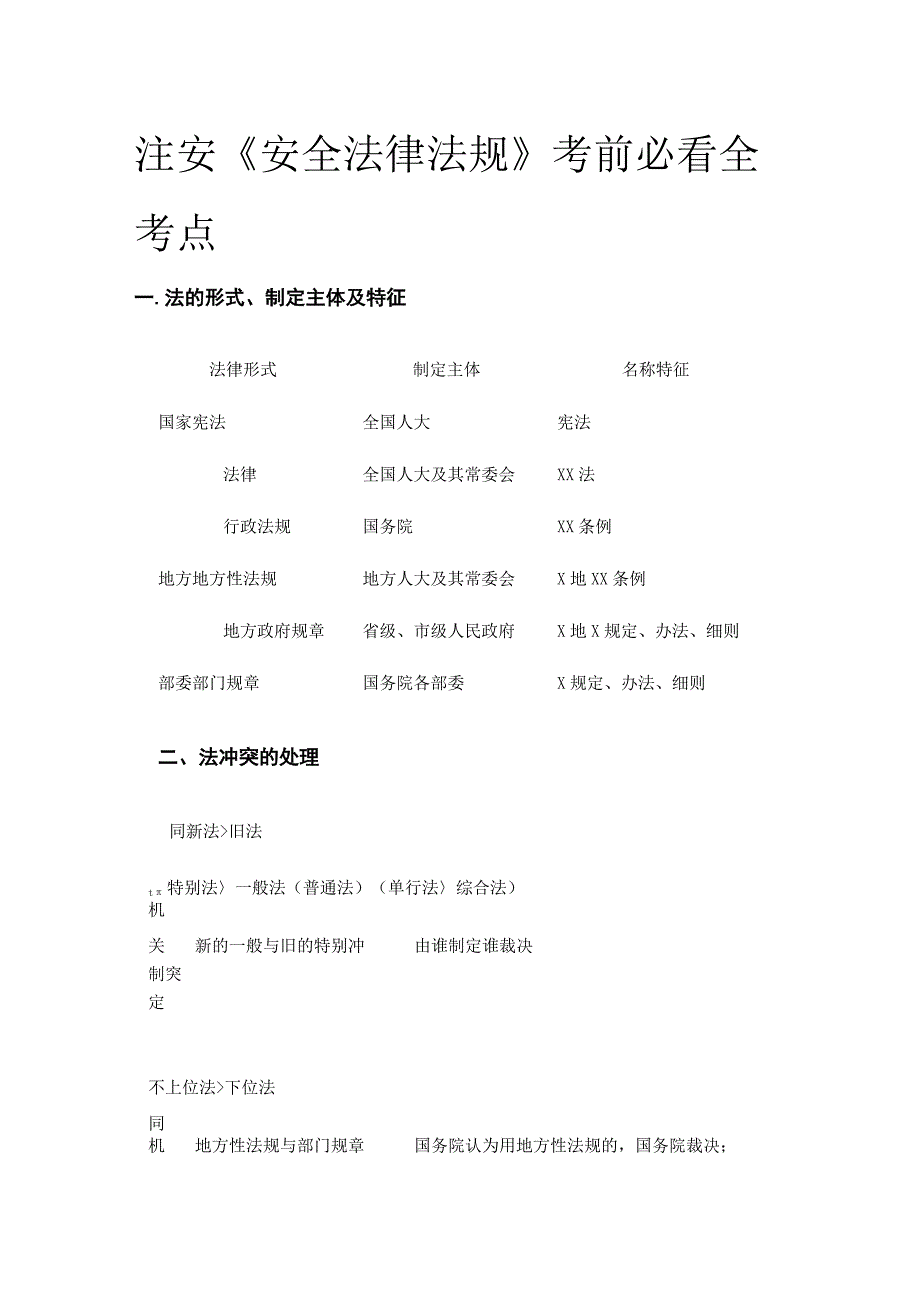 注安《安全法律法规》考前必看全考点.docx_第1页