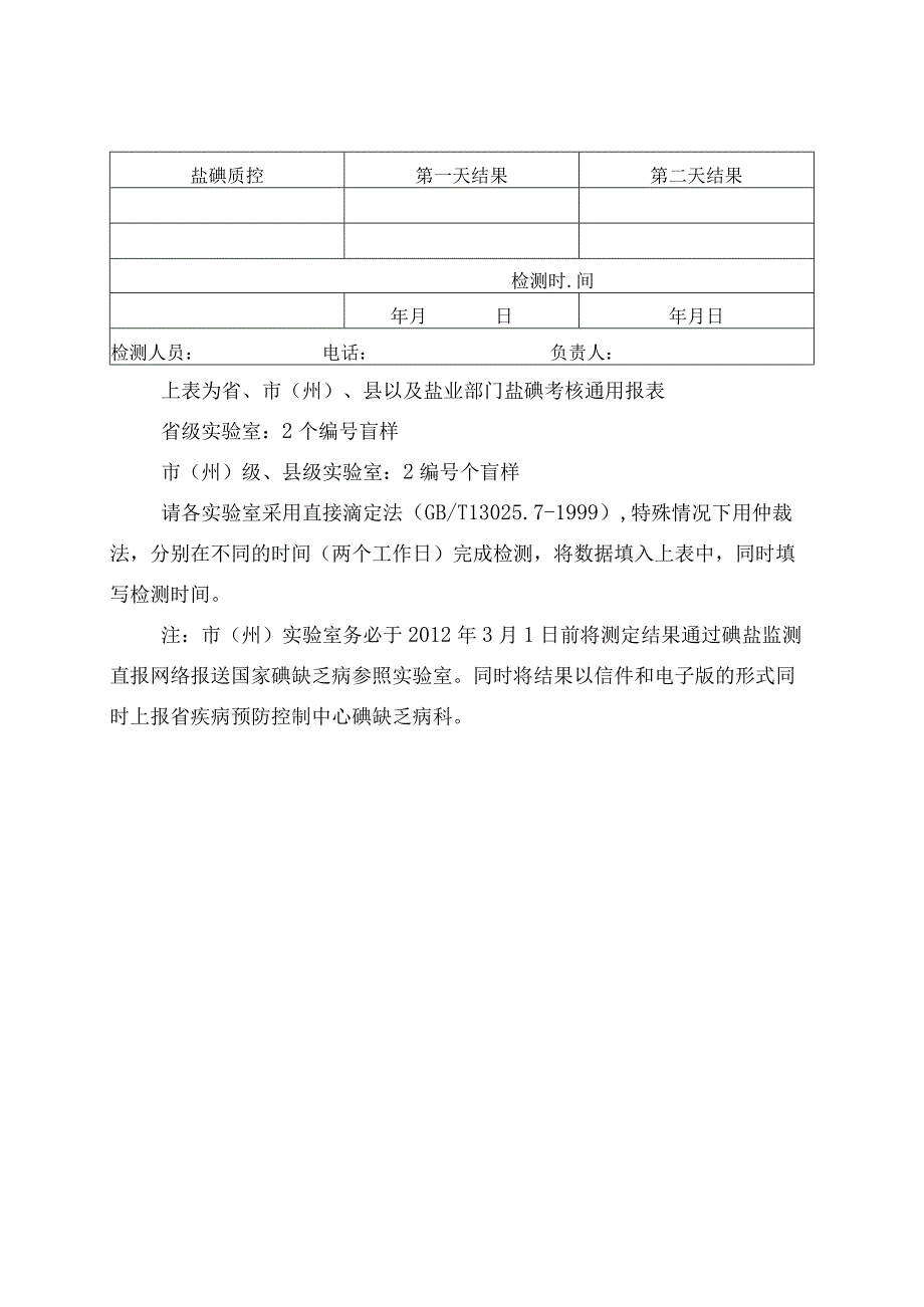 甘肃省碘缺乏病实验室尿碘外质控考核结果报表.docx_第3页