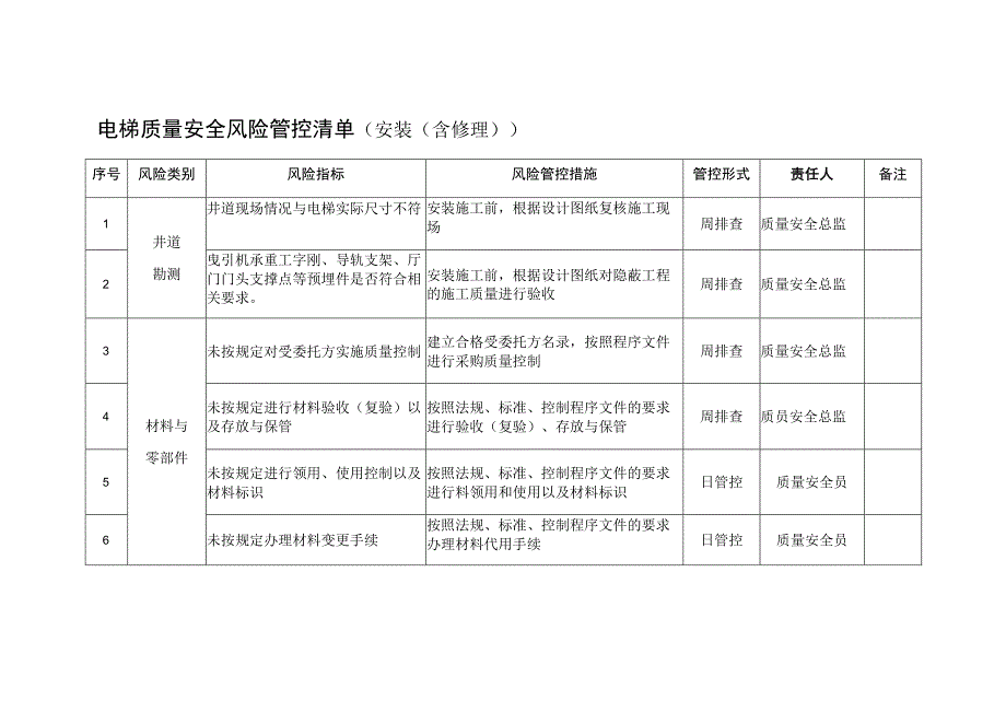 电梯质量安全风险管控清单表格.docx_第1页