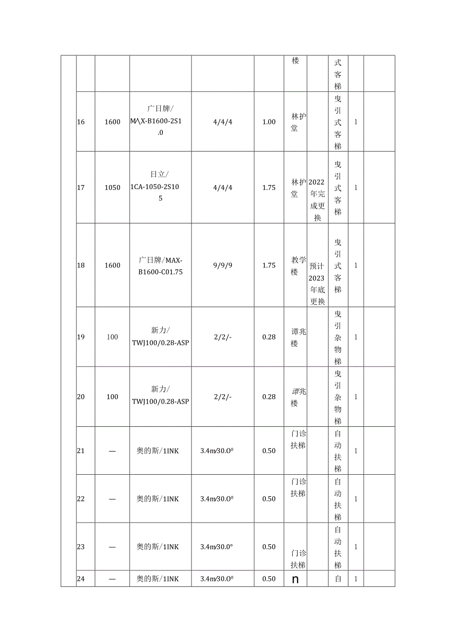 清单报价明细表荔湾院区.docx_第3页