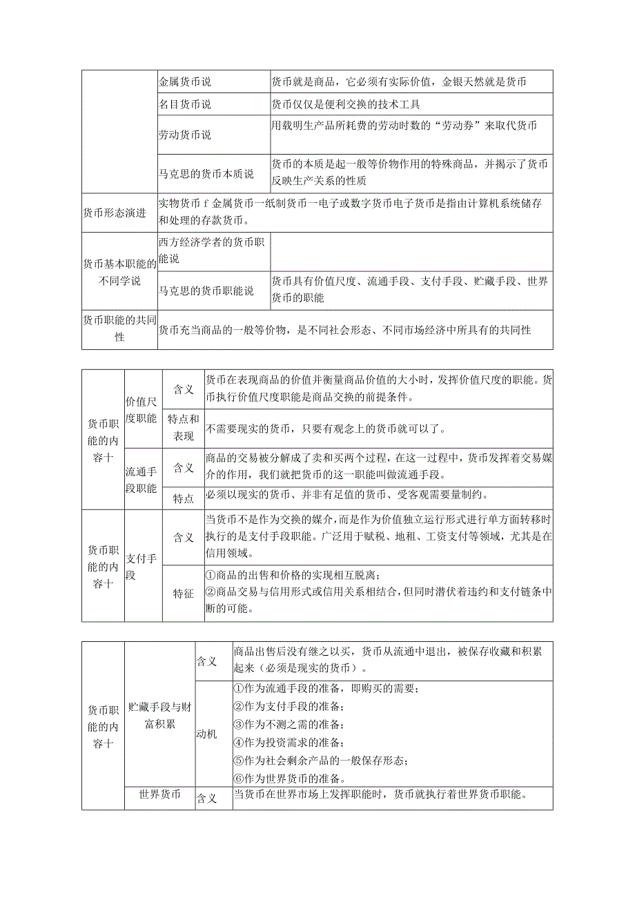 第一章货币与货币制度.docx_第2页