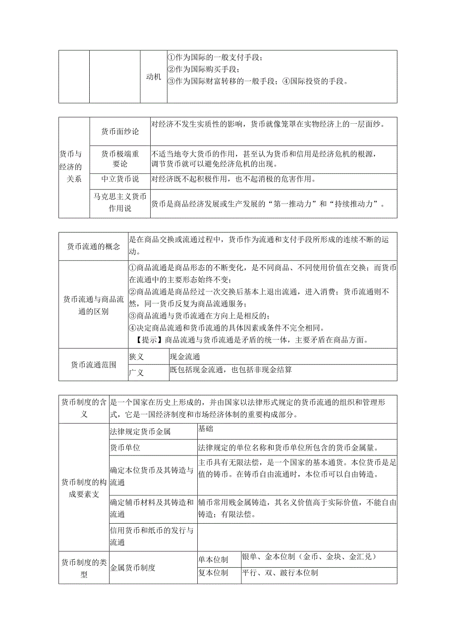 第一章货币与货币制度.docx_第3页