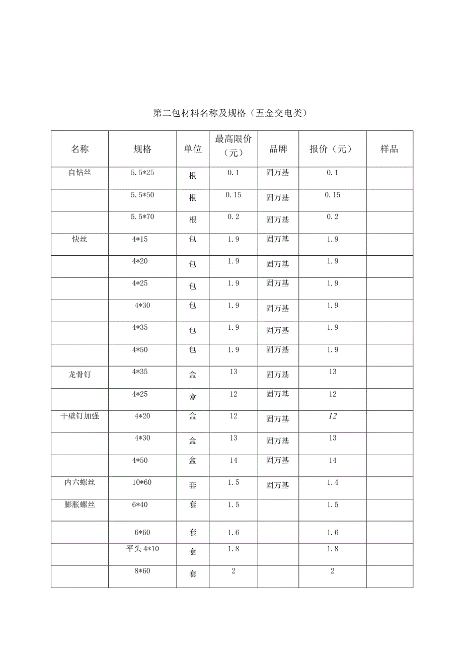 第二包材料名称及规格五金交电类.docx_第1页