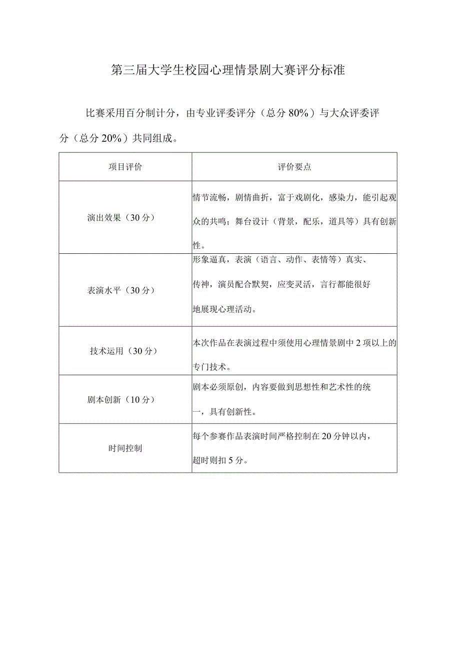 第三届大学生校园心理情景剧大赛评分标准.docx_第1页