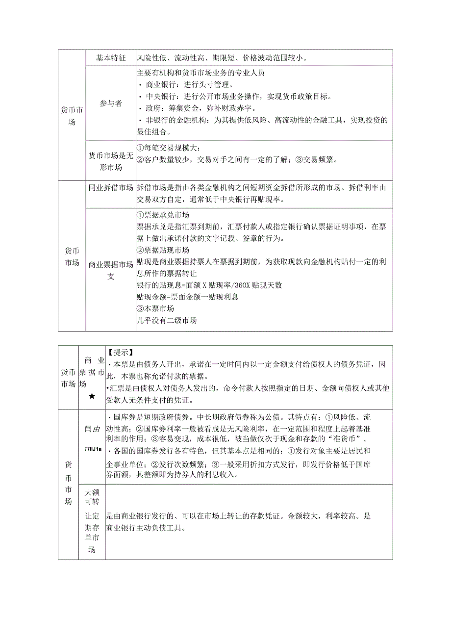 第五章金融市场.docx_第2页