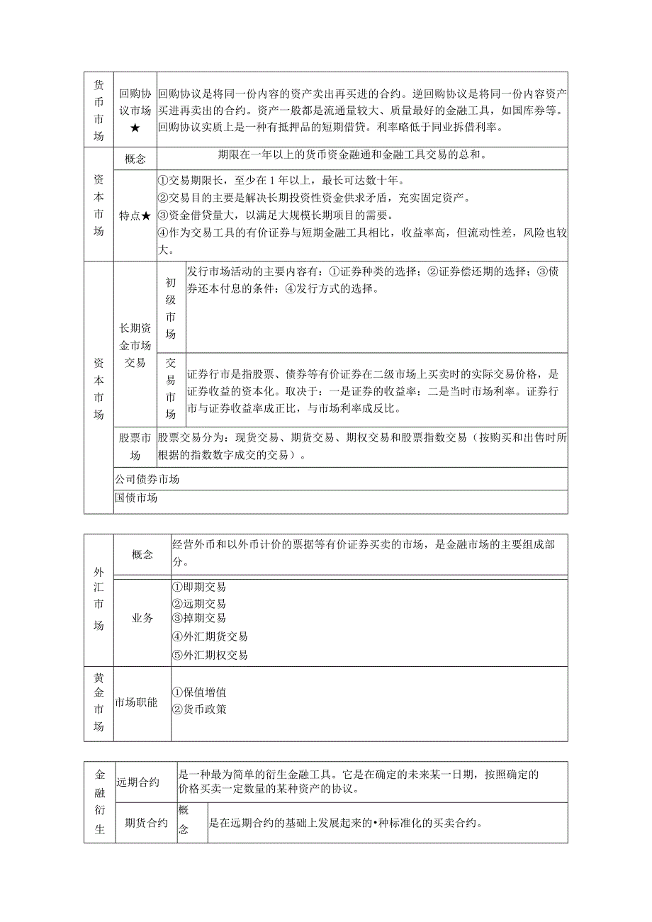 第五章金融市场.docx_第3页