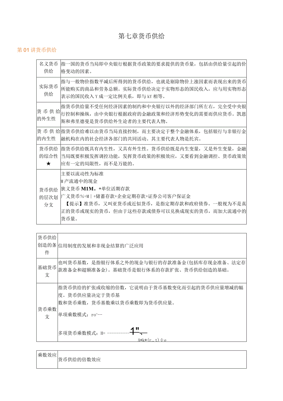 第七章货币供给.docx_第1页