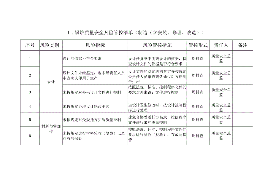 特种设备承压类生产单位安全风险管控日管控周排查月调度清单.docx_第3页