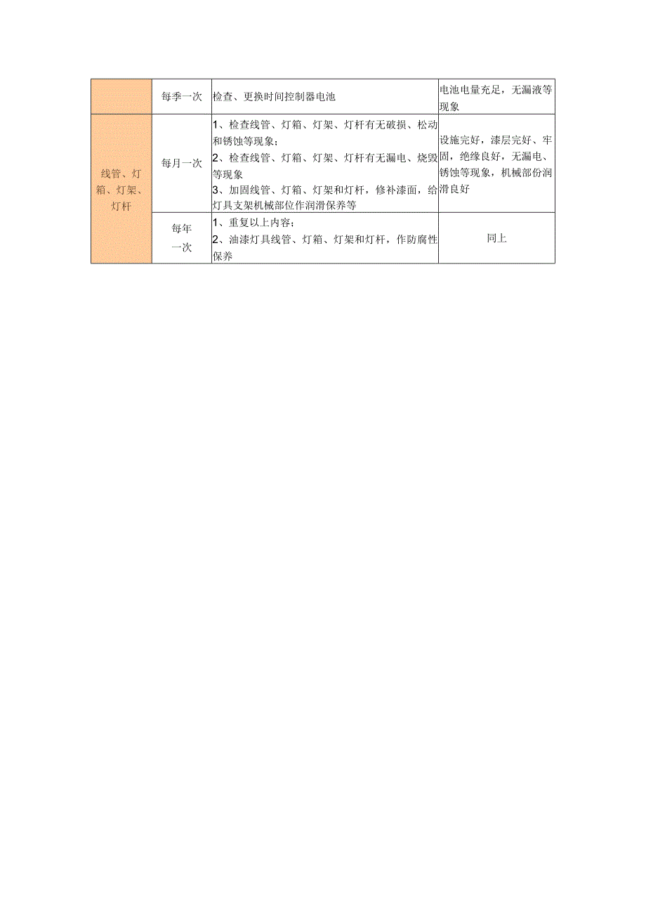 物业公司照明系统管理要求及维护保养计划.docx_第3页