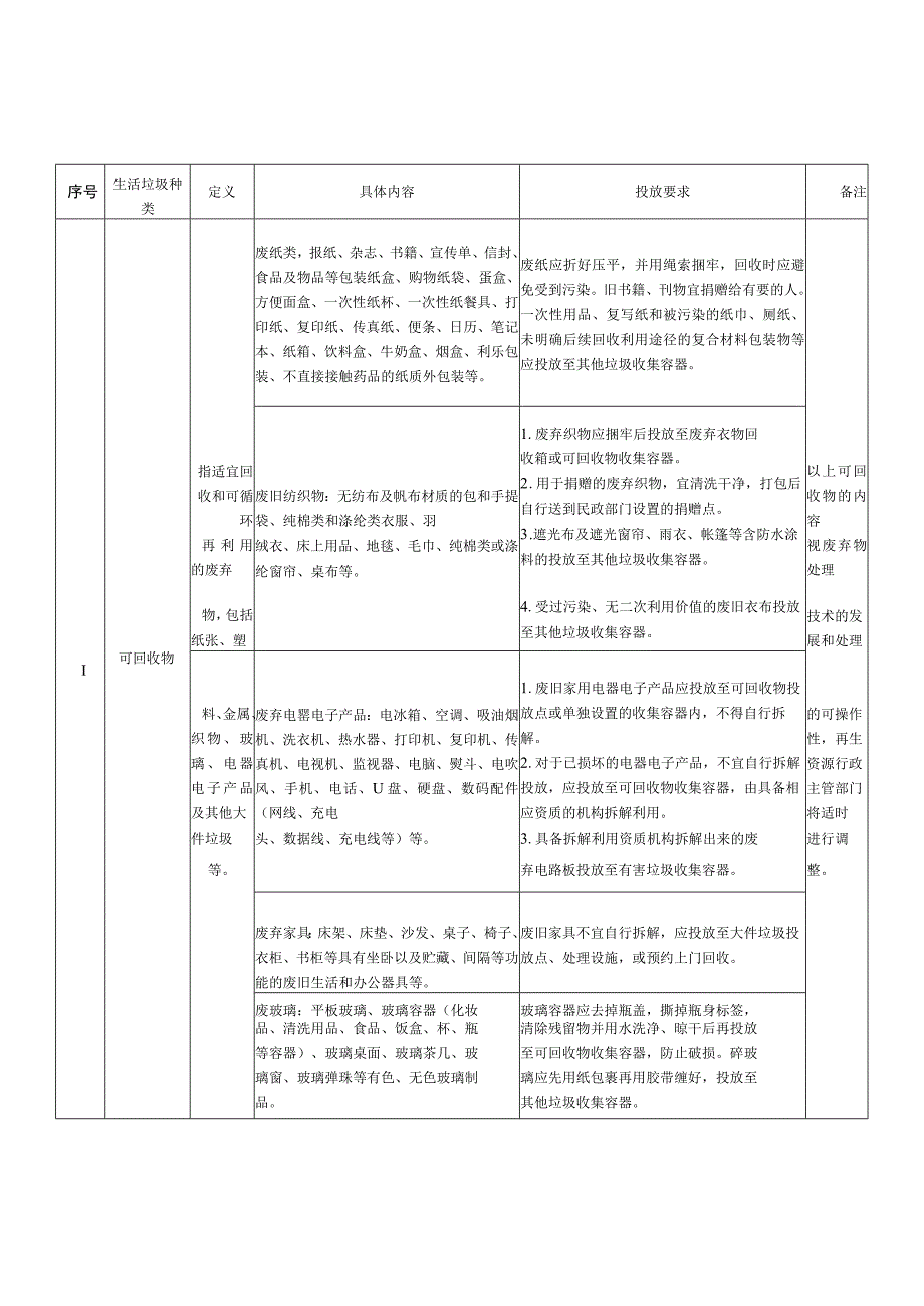 生活垃圾分类投放标准表具体内容投放要求收集容器垃圾桶分类标识设置.docx_第2页