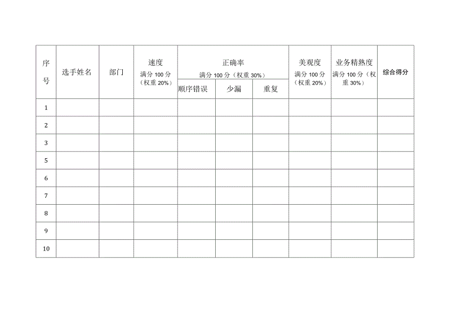 第二届满意杯后勤服务技能大赛报刊收发技能比赛评分表专业组.docx_第2页