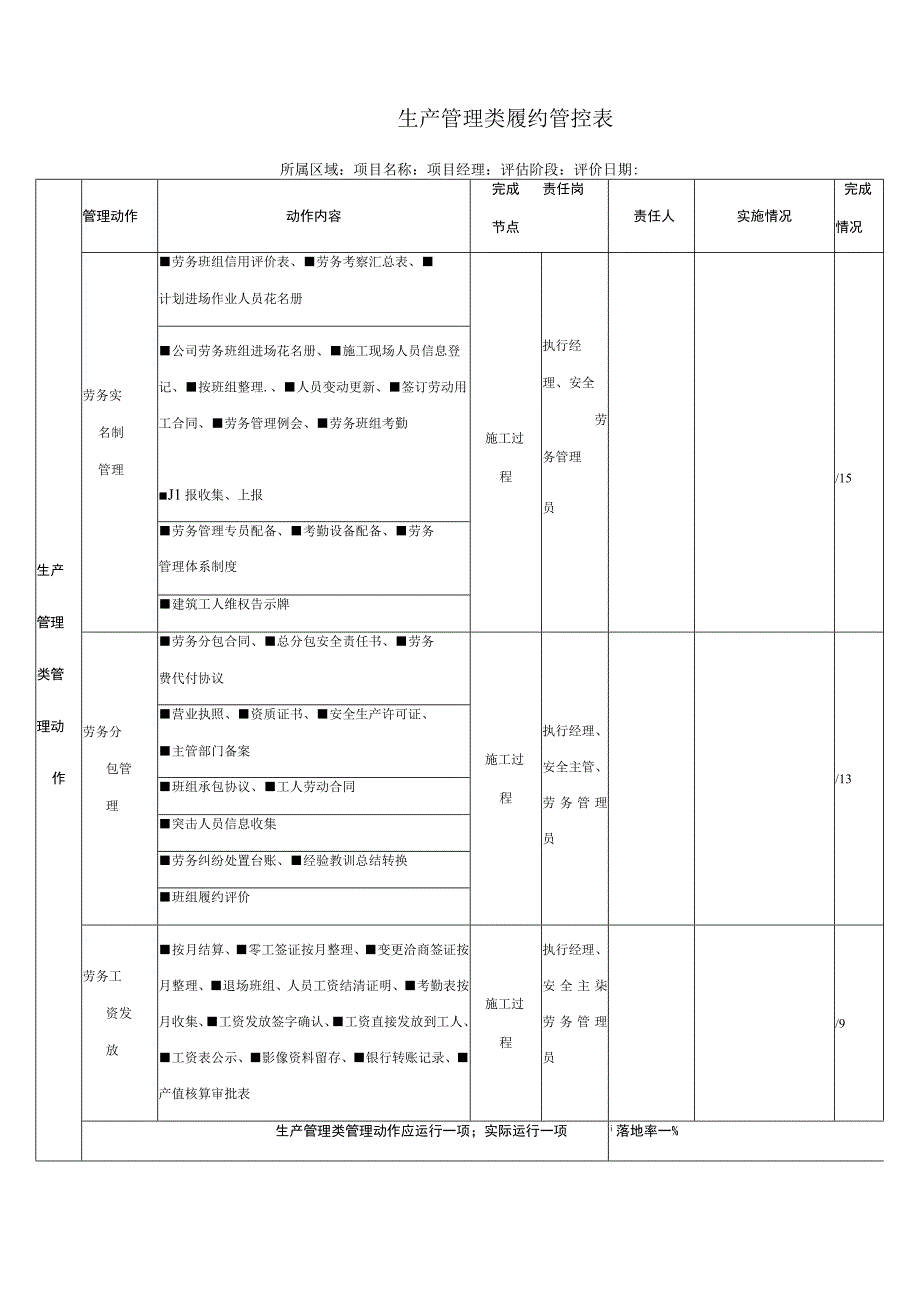 生产管理类履约管控表.docx_第1页