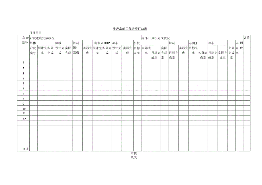 生产车间工作进度汇总表.docx_第1页