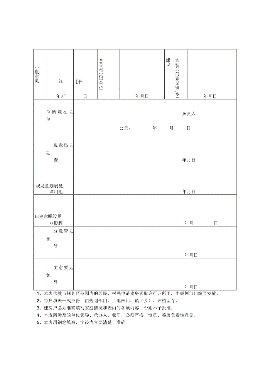 社旗县城市规划区居民住宅建设申请表.docx_第1页