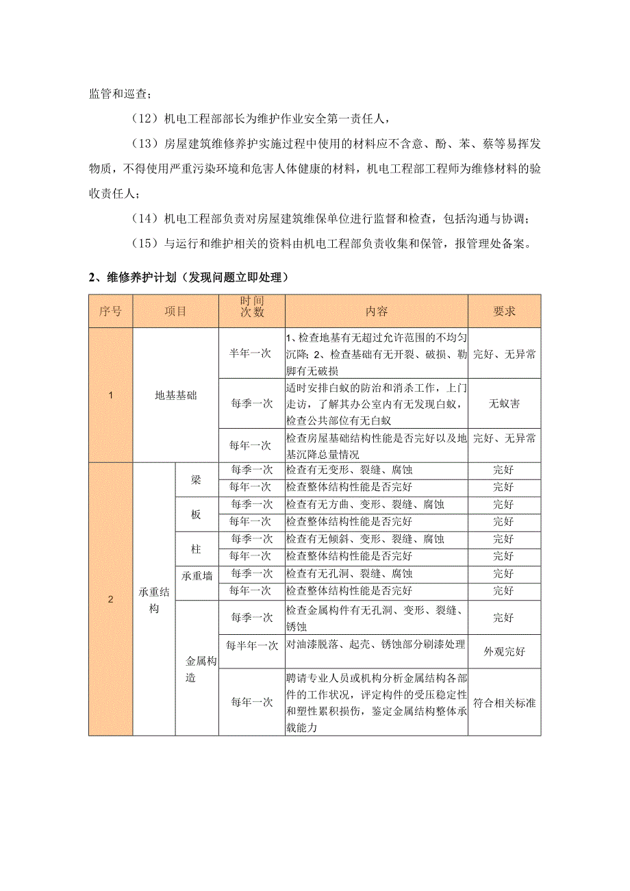 物业公司房屋建筑维护管理与维护计划.docx_第2页