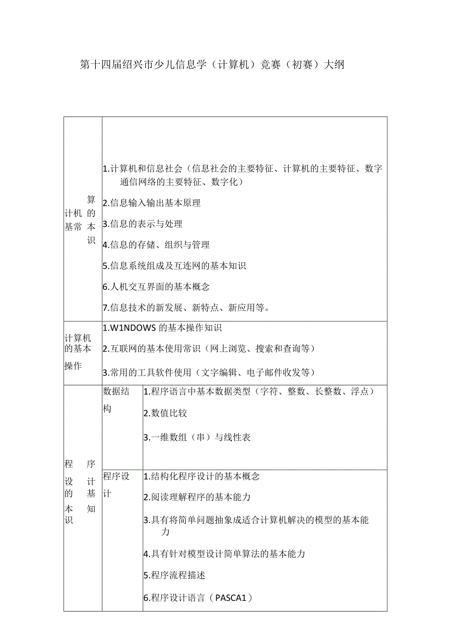 第十四届绍兴市少儿信息学计算机竞赛初赛大纲.docx_第1页