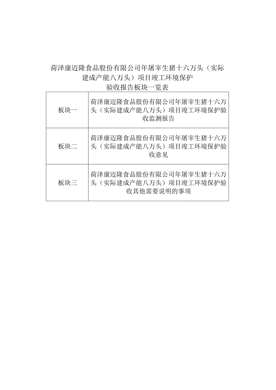 菏泽康迈隆食品股份有限公司年屠宰生猪十六万头实际建成产能八万头项目竣工环境保护验收报告.docx_第2页