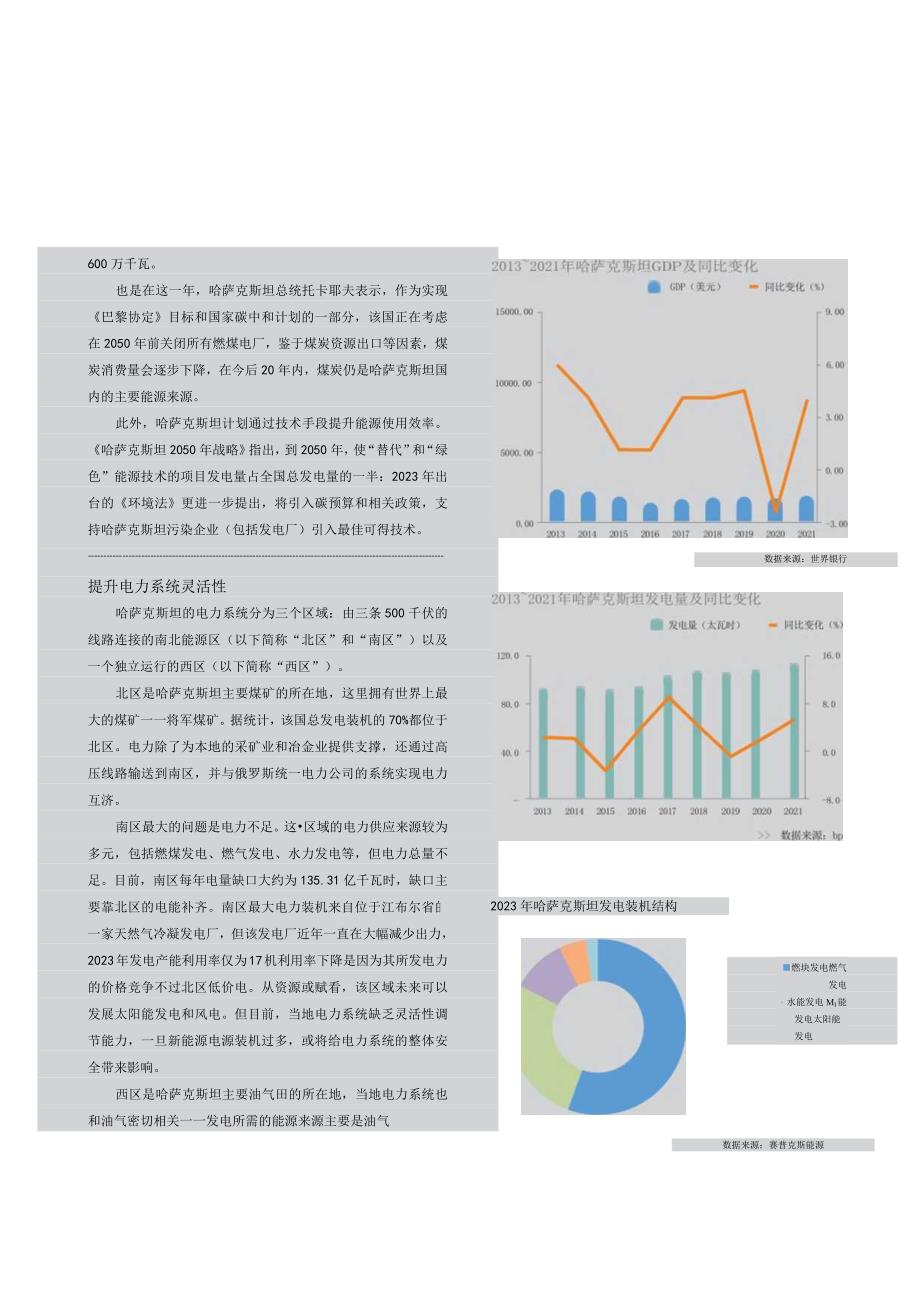 行业报告哈萨克斯坦：能源转型提效路在何方？_市场营销策划_重点报告20230502_doc.docx_第2页