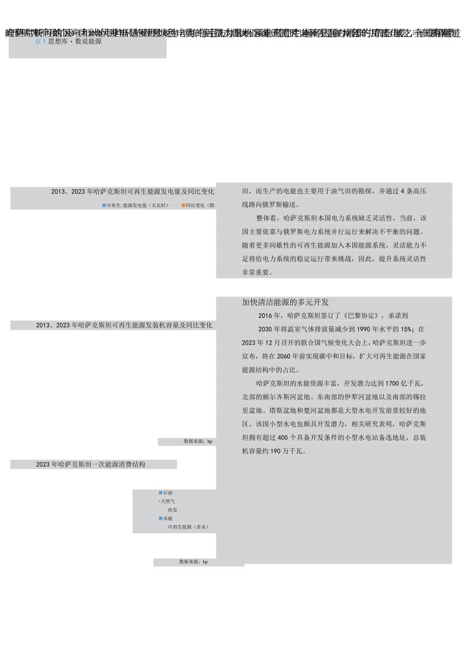 行业报告哈萨克斯坦：能源转型提效路在何方？_市场营销策划_重点报告20230502_doc.docx_第3页