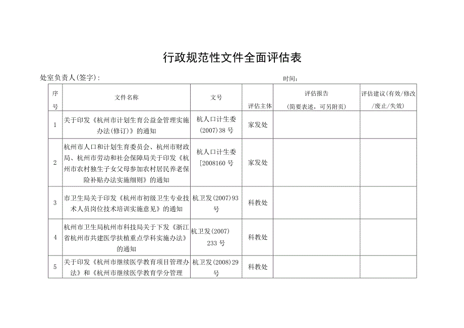 行政规范性文件全面评估表.docx_第1页