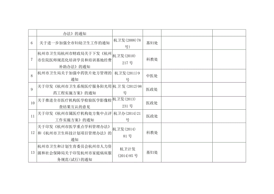 行政规范性文件全面评估表.docx_第2页