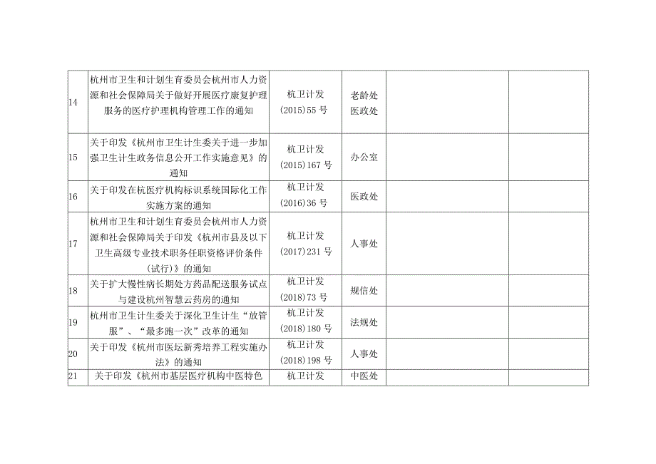 行政规范性文件全面评估表.docx_第3页