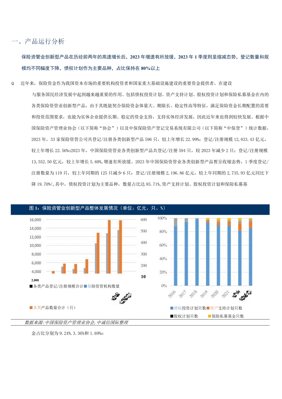 行业报告中诚信保险资产管理业创新型产品季度观察与展望2023年1季度_市场营销策划_重点报.docx_第2页