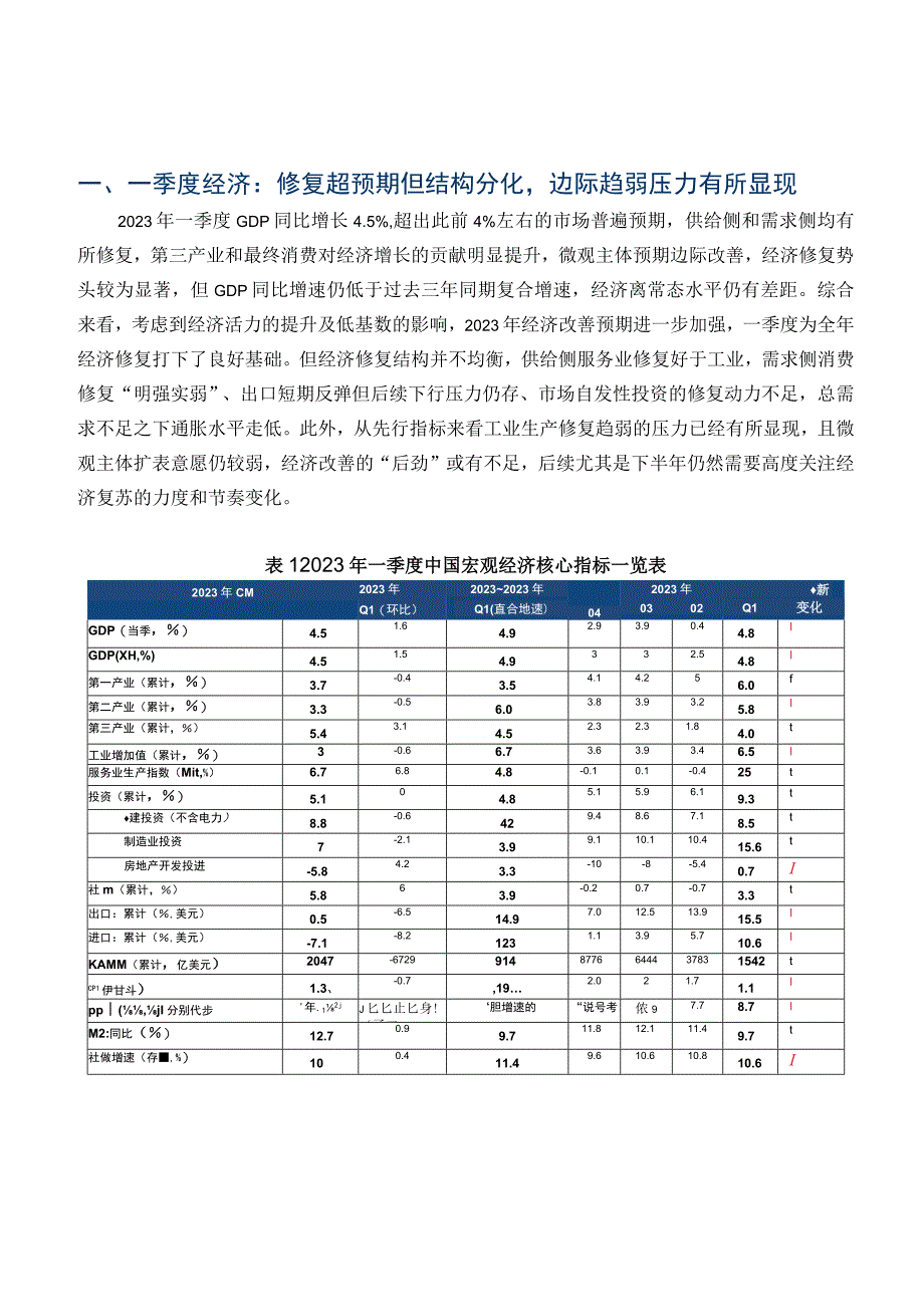 行业报告中诚信经济修复略超预期但结构分化后续权益资产仍具备配置价值——2023年一季度宏观经.docx_第2页