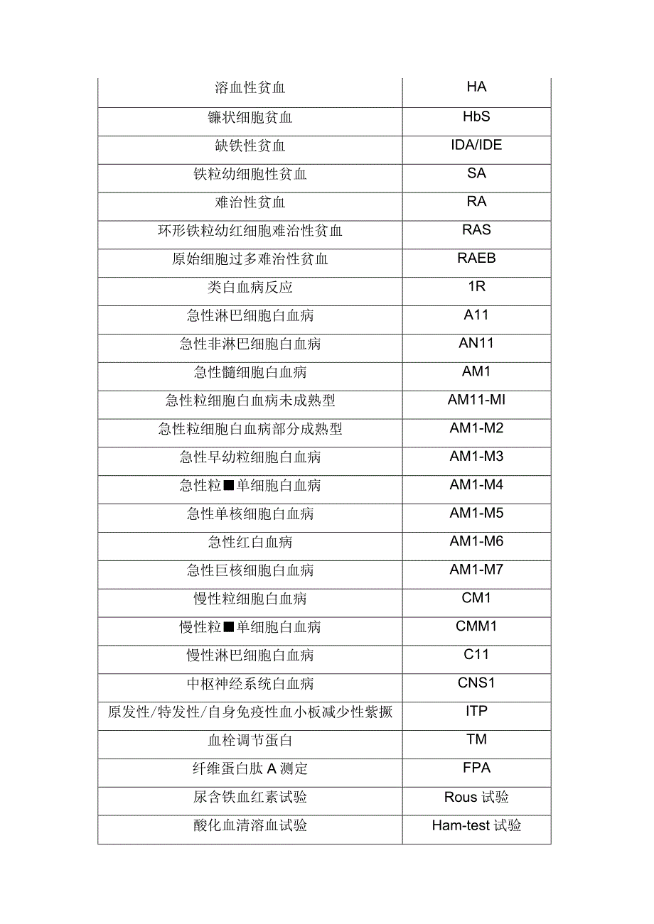 血液学检验中英文缩写汇总表.docx_第2页