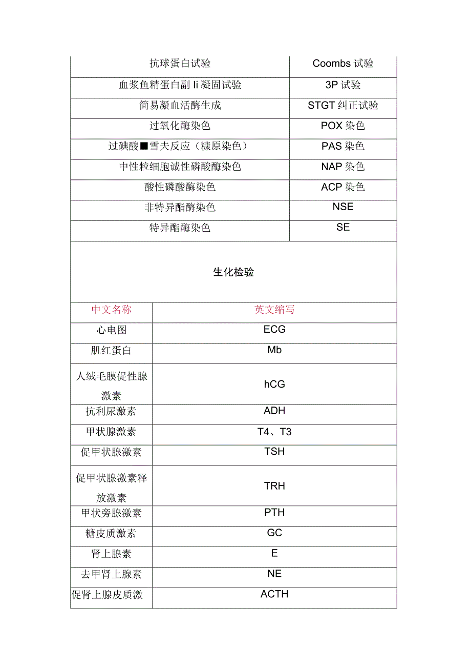 血液学检验中英文缩写汇总表.docx_第3页