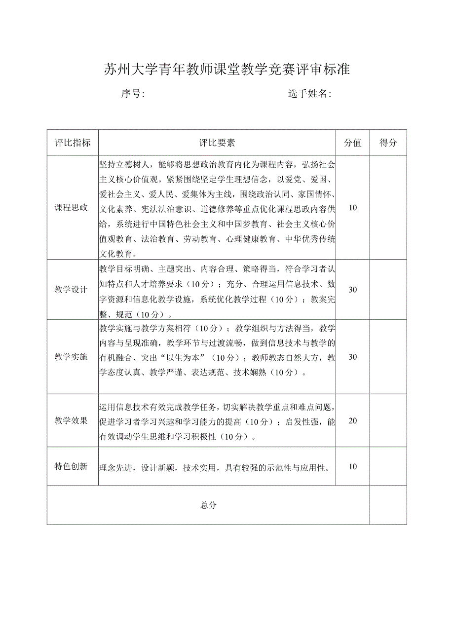 苏州大学青年教师课堂教学竞赛评审标准.docx_第1页