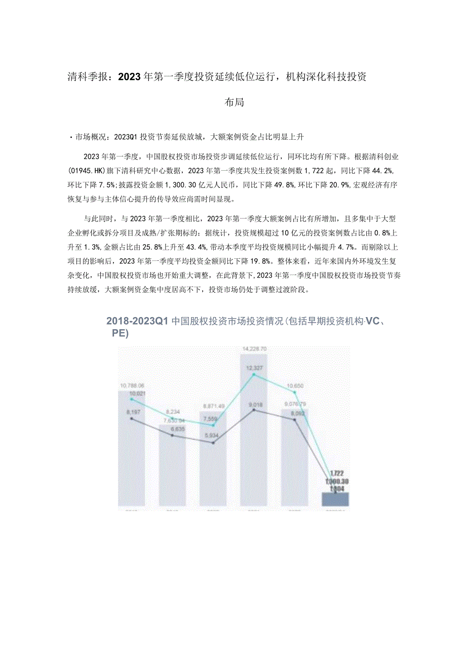 行业报告清科季报：2023年第一季度投资延续低位运行机构深化科技投资布局_市场营销策划_重点报.docx_第1页