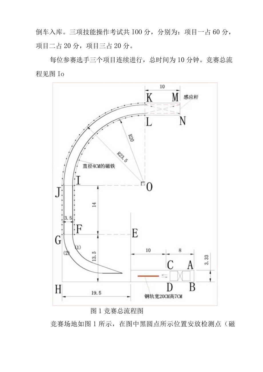 苏州市住房城乡建设系统红色工匠职业技能竞赛之市政行业压路机司机职业技能竞赛实施方案.docx_第3页