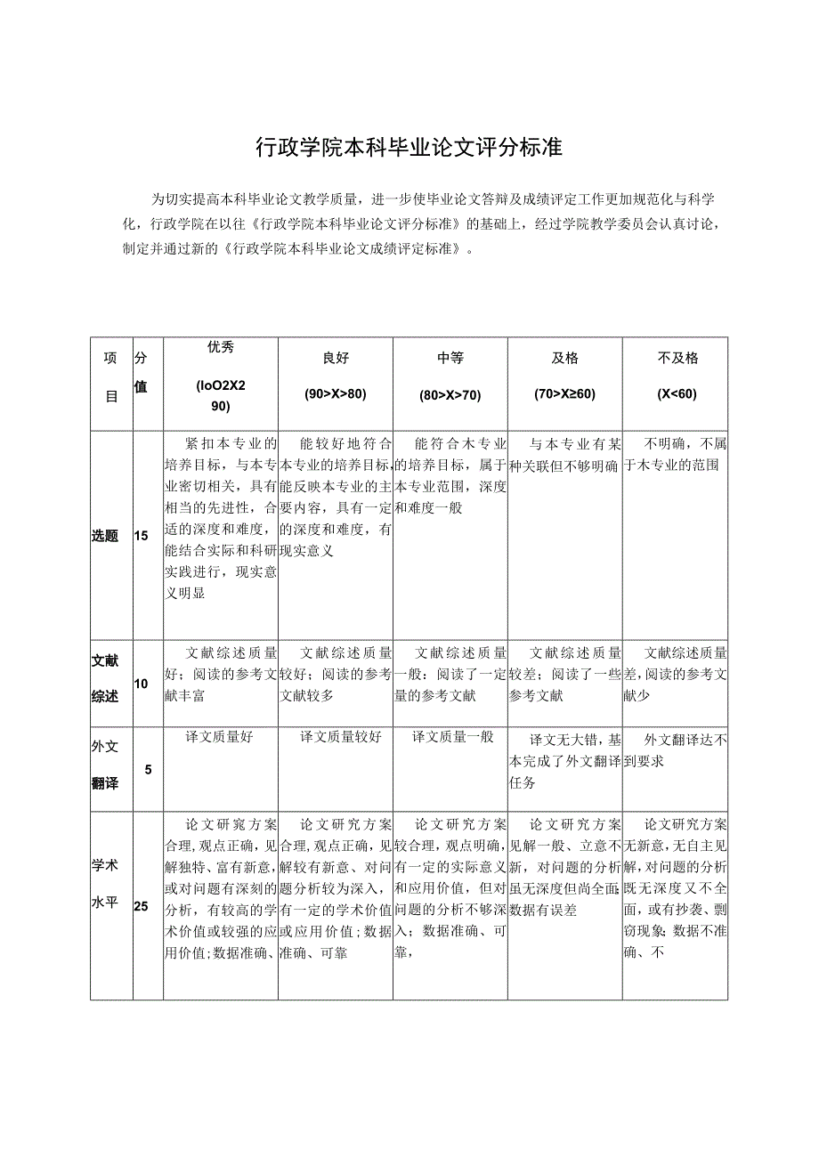 行政学院本科毕业论文评分标准.docx_第1页