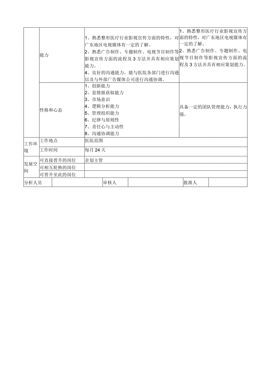 营销传媒视频编辑岗位说明书.docx_第2页