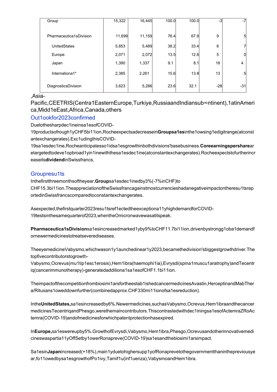 行业报告罗氏2023年第一季度报告1684136161_市场营销策划_重点报告20230503.docx_第2页