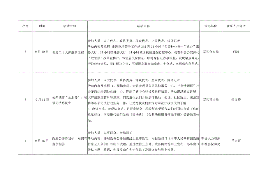 莘县2023年政府开放月活动统计表.docx_第2页