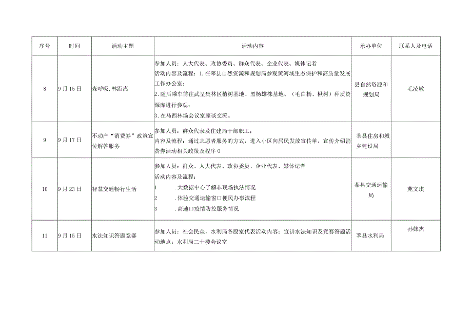 莘县2023年政府开放月活动统计表.docx_第3页