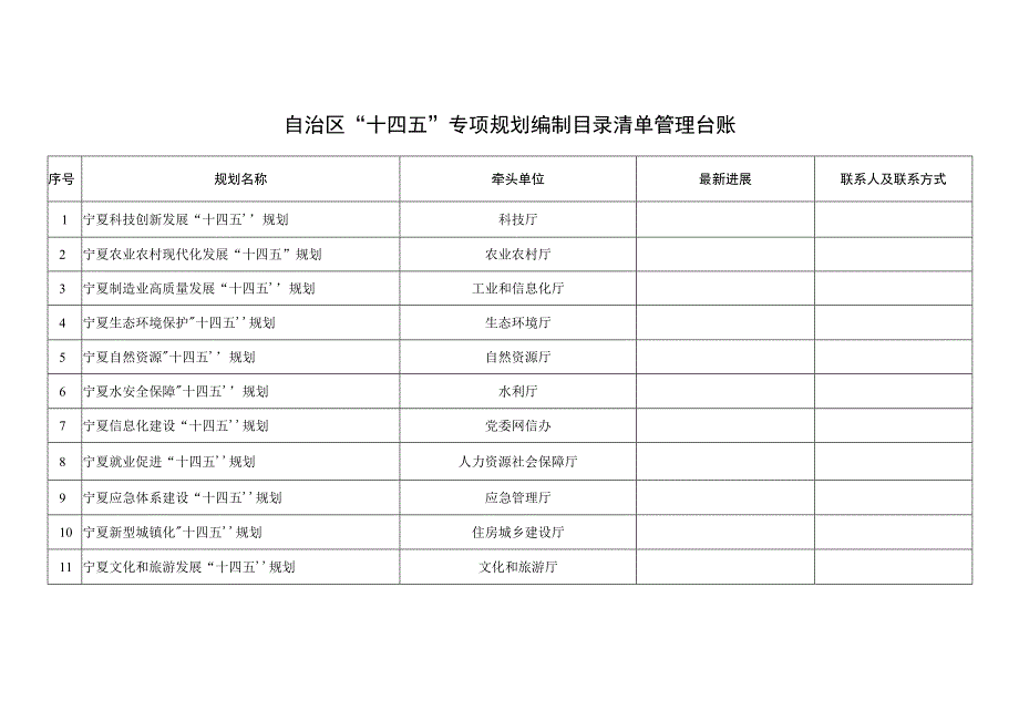 自治区十四五专项规划编制目录清单管理台账.docx_第1页