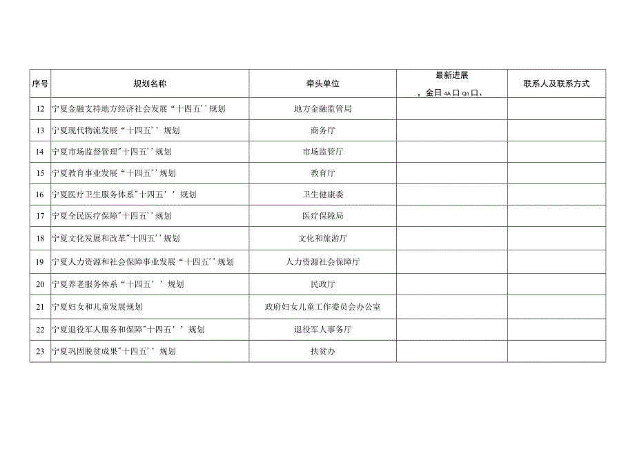 自治区十四五专项规划编制目录清单管理台账.docx_第2页