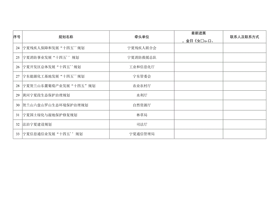 自治区十四五专项规划编制目录清单管理台账.docx_第3页