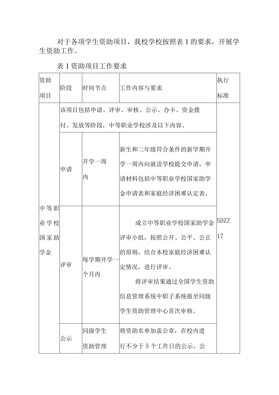 职业中等专业学校资助管理办法.docx_第3页