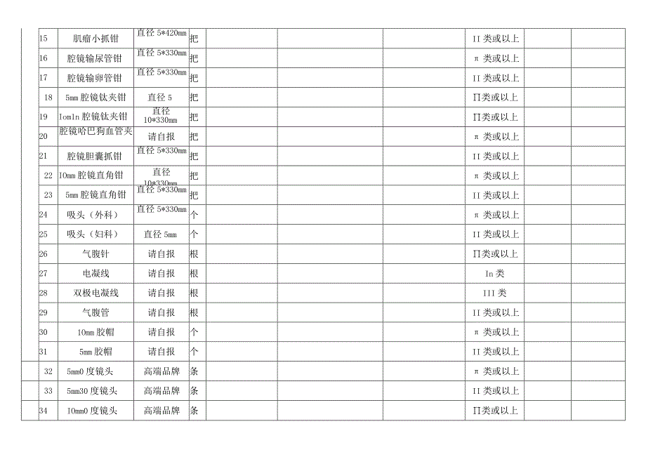 腹腔镜手术器械用户需求书.docx_第2页