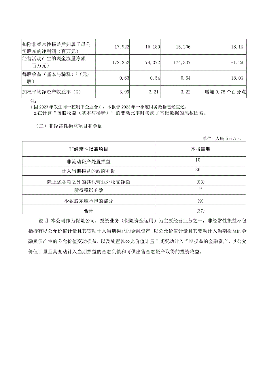 行业报告中国人寿2023年第一季度报告_市场营销策划_重点报告20230502_doc.docx_第2页