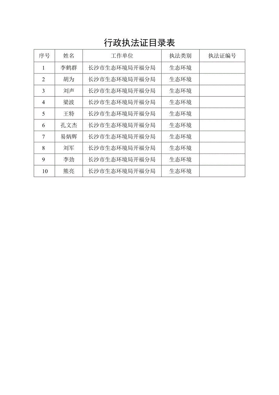 行政执法证目录表.docx_第1页