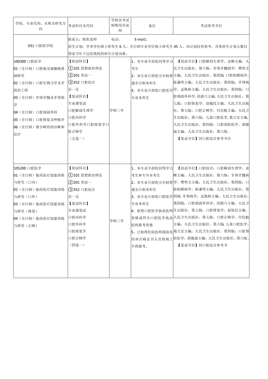 考试参考书目.docx_第1页