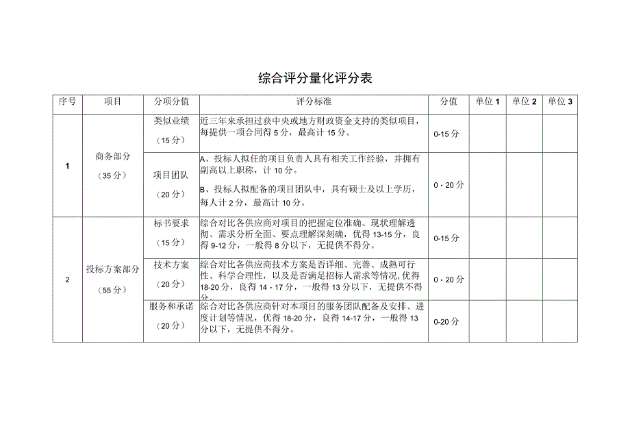 综合评分量化评分表.docx_第1页