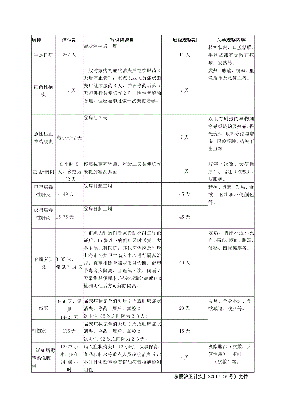 肠道和接触传播传染病隔离观察工作要点.docx_第1页