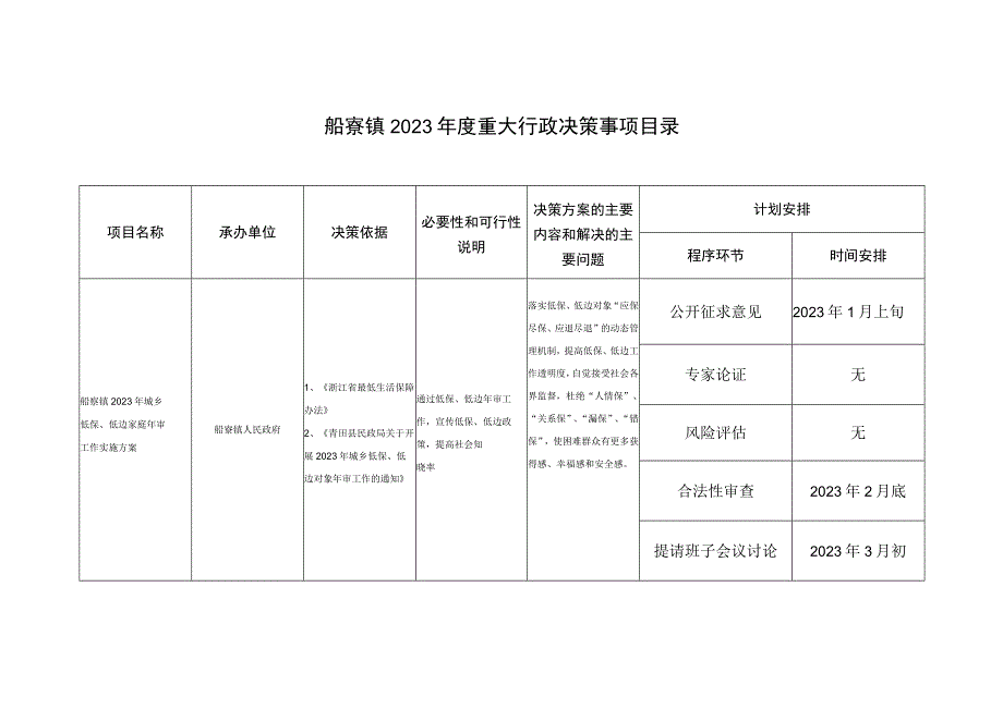 船寮镇2023年度重大行政决策事项目录.docx_第1页