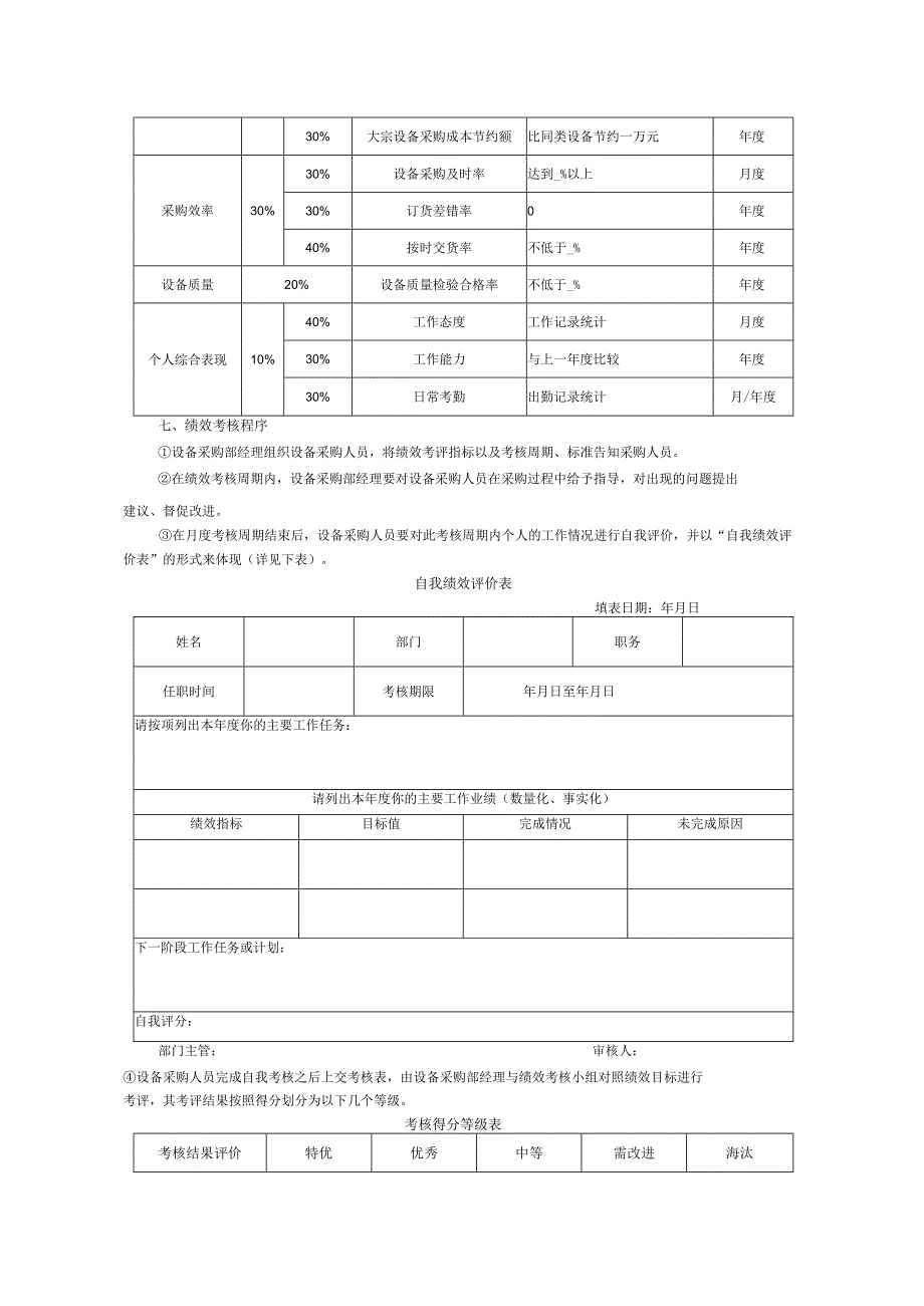 设备采购人员绩效评估方案及考核表单设计.docx_第2页